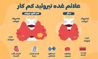 پیام مدیر شبکه بهداشت و درمان بهارستان به مناسبت هفته اطلاع‌رسانی تیروئید 