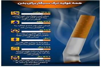 دستاوردهای شهرستان بهارستان در حوزه کنترل و پیشگیری از مصرف دخانیات