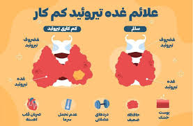 پیام مدیر شبکه بهداشت و درمان بهارستان به مناسبت هفته اطلاع‌رسانی تیروئید 